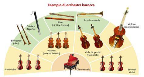 Immagine di strumenti barocchi (violino, cembalo)
