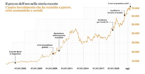 Grafico storico dei sindaci eletti a Basiliano dal 1995 al 2024