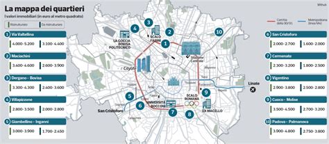 infografica sui valori al metro quadro degli immobili residenziali nel centro storico di Roma