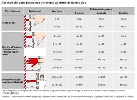 schema delle distanze di sicurezza e igiene per attività di gruppo in ambienti chiusi