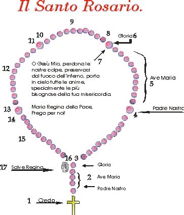 Giardino della fraternità preparato per la preghiera del Rosario
