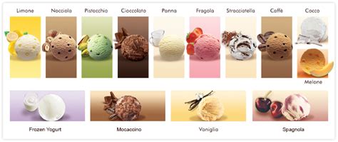 Infografica con i gusti di gelato più popolari e gli ingredienti principali