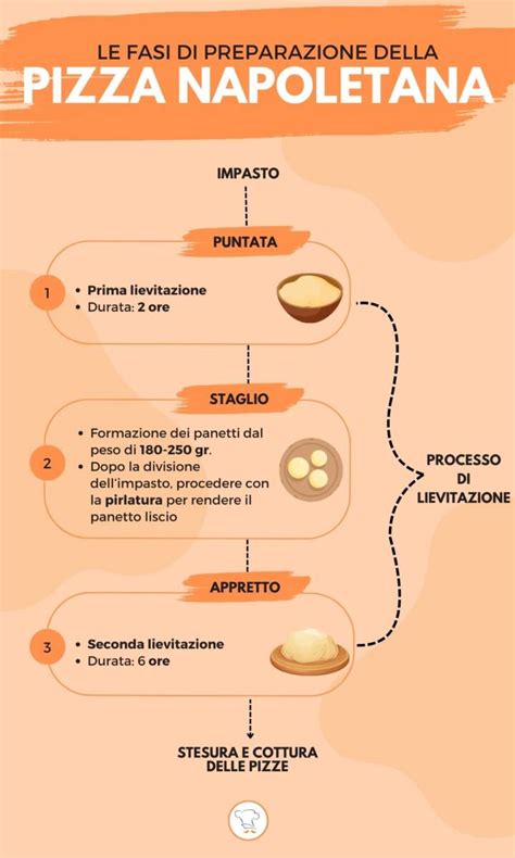 infografica: fasi preparazione battesimo