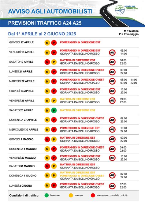 Mappa delle previsioni di traffico con bollini rossi e gialli in Italia