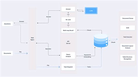 Schema di funzionamento del software CEIAr e del portale BeWeB