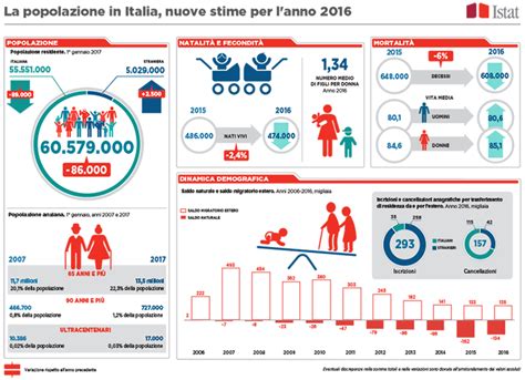 Infografica sulla diffusione della musica neomelodica in Italia e le sue principali caratteristiche
