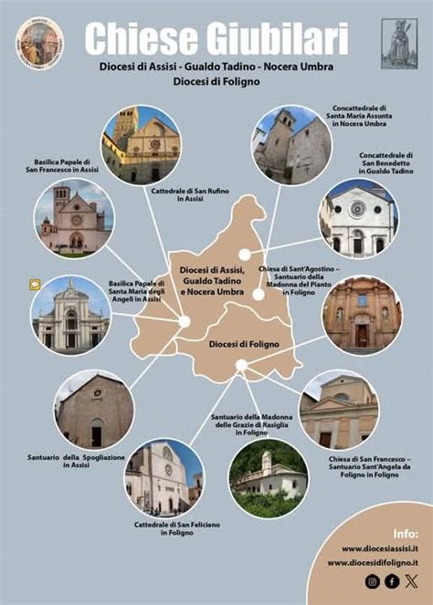 Mappa delle vie giubilari o immagine simbolica del Giubileo che rappresenta l'apertura delle porte