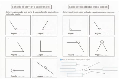 Infografica sugli angoli del sole per le diverse preghiere islamiche