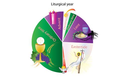 Calendario liturgico illustrato con i colori dei diversi tempi