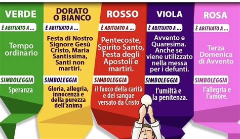 Schema che illustra la simbologia dei colori liturgici