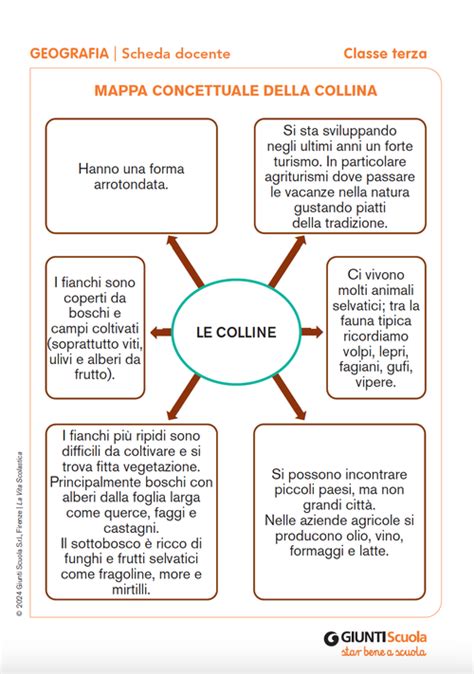 Mappa storica della collina dell'Eremo con indicazione della cappella originaria