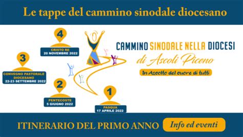 rappresentazione visuale del percorso sinodale italiano e le sue tappe chiave