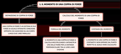 Coppia in un momento di confronto e sostegno reciproco