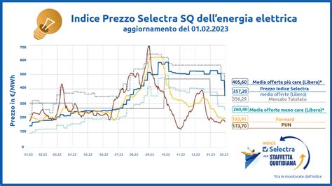 Grafico andamento prezzi hotel a Santiago de Compostela per mese e giorno della settimana