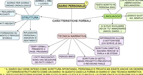 Schema che illustra le diverse interpretazioni testuali e le genealogie di Davide.