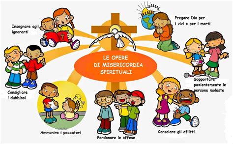 Tavola riassuntiva delle Opere di Misericordia Corporali e Spirituali
