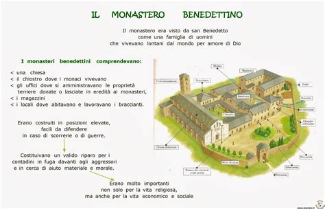 Mappa storica dell'area di Westminster con il monastero benedettino
