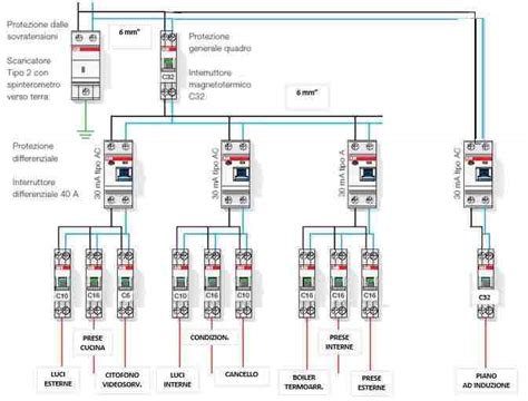 Schema semplificato di un montante elettrico e quadro di distribuzione