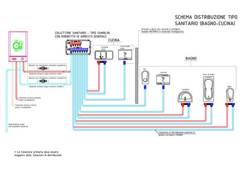 Schema di un impianto idrico-sanitario di base in cucina