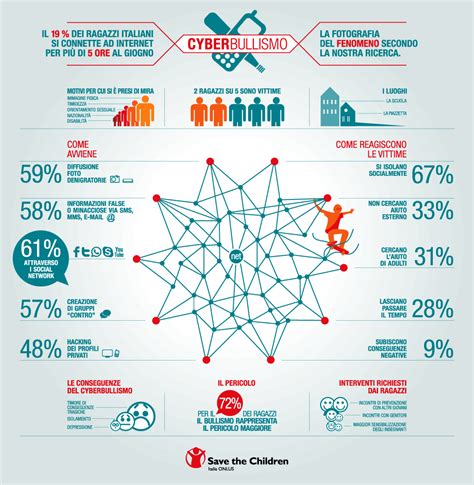 Infografica sul fenomeno del 