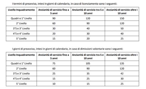 Tabella riassuntiva dei livelli prestazionali secondo il Capitolo 37