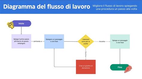 Schema finanziario che mostra il flusso di denaro dai fedeli verso i Fugger e la Curia romana