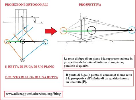 Dettaglio dell'architettura e della prospettiva nella