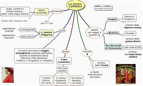 Schema che illustra il legame tra la missione divina e l'invio dei discepoli nel mondo