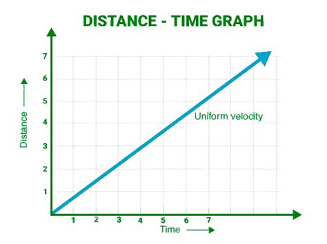 Grafico che mostra la distanza tra Barcellona e Fátima, con indicazione del tempo di volo medio e dei voli giornalieri.