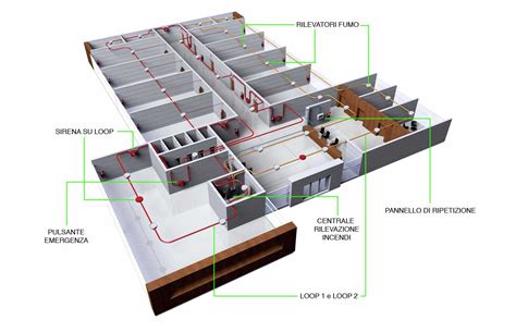 Schema di un impianto antincendio con cavi di sicurezza