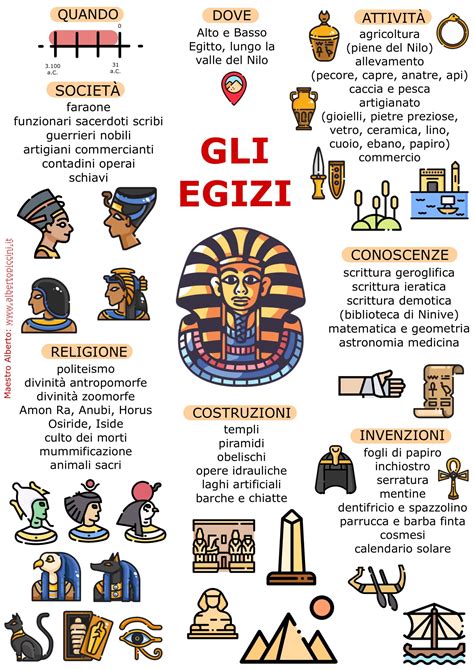 Infografica: Funzionalità principali della AI per lo studio biblico