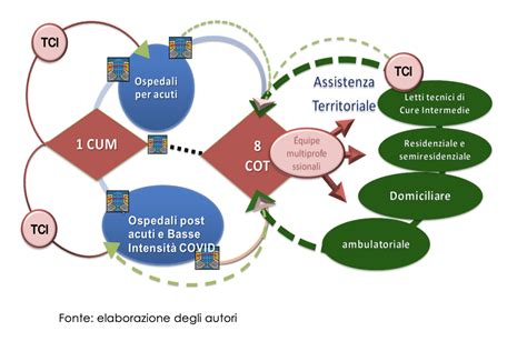 Schema visivo che rappresenta il concetto di 