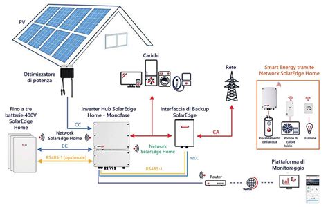 Schema di un impianto con CPSS che alimenta carichi di sicurezza