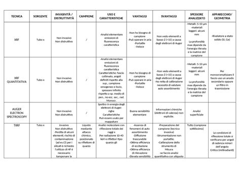 Tabella riassuntiva delle principali confessioni evangeliche in Italia