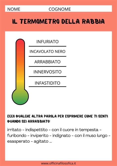 infografica sulle diverse manifestazioni dell'ira e della rabbia