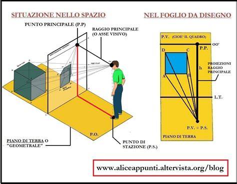 Dettaglio della prospettiva interna nel quadro 