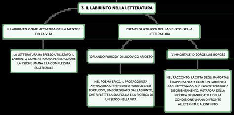 Schema che illustra la dicotomia luce-tenebre come metafora della vita e della morte nelle diverse tradizioni religiose