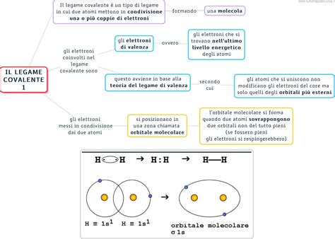 Schema che illustra il legame tra ira, divisione e omicidio morale secondo l'insegnamento evangelico