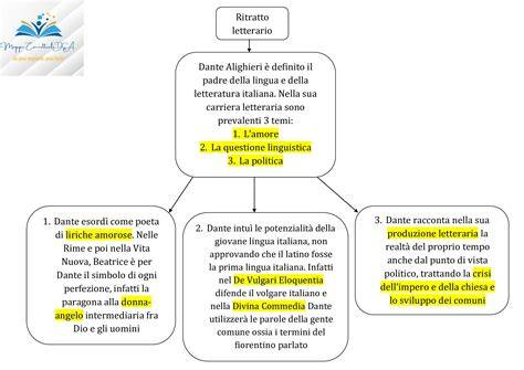 Schema teologico che illustra il concetto di redenzione preventiva nella dottrina cattolica