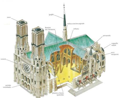 Infografica sull'architettura gotica e neogotica della cattedrale