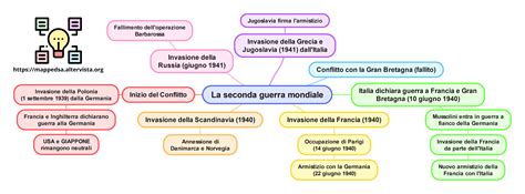 Mappa del fronte greco-albanese durante la Seconda Guerra Mondiale