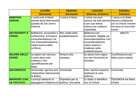 Tabella comparativa: Lutero, Calvino, Zwingli sulla musica