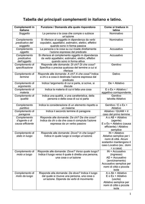 Tabella riassuntiva dei capitoli e dei principali temi trattati nei due libri delle Cronache.