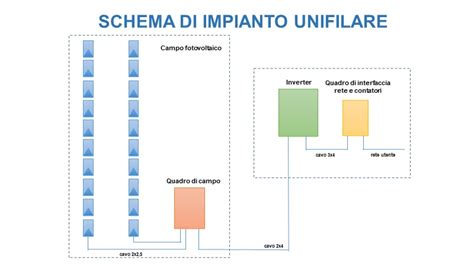 Schema di un impianto di media tensione con evidenziati i punti di giunzione e i cavi