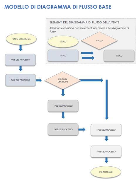Diagramma di flusso che illustra il processo di riconoscimento di una guarigione a Lourdes