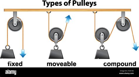 Schema che mostra il sistema di pulegge e corde del Botafumeiro