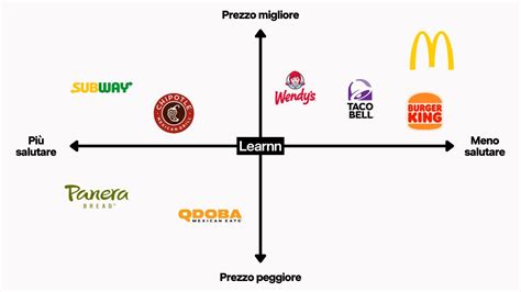 Schema di posizionamento ideale per una grotta in legno all'aperto