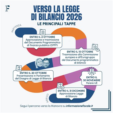 Infografica illustrativa dei criteri di priorità e del sistema a punteggio per l'ammissione in casa di riposo