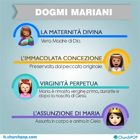 illustrazione dei quattro dogmi mariani