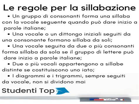 Schema storico dell'evoluzione delle regole di sillabazione in Italia, dalla stampa a caratteri mobili alla normativa UNI